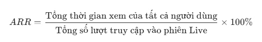 Tỉ lệ giữ chân người xem