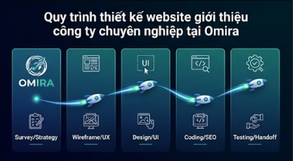 Quy trình thiết kế website giới thiệu công ty chuyên nghiệp tại Omira