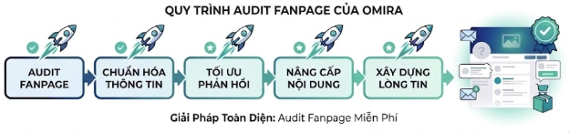 Đồng hành cùng Omira – Giải pháp chuẩn hóa kênh bán hàng và tối ưu hóa dòng tiền