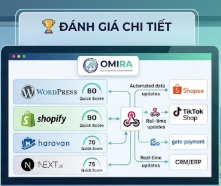 So sánh toàn diện 5 nền tảng thiết kế trang web